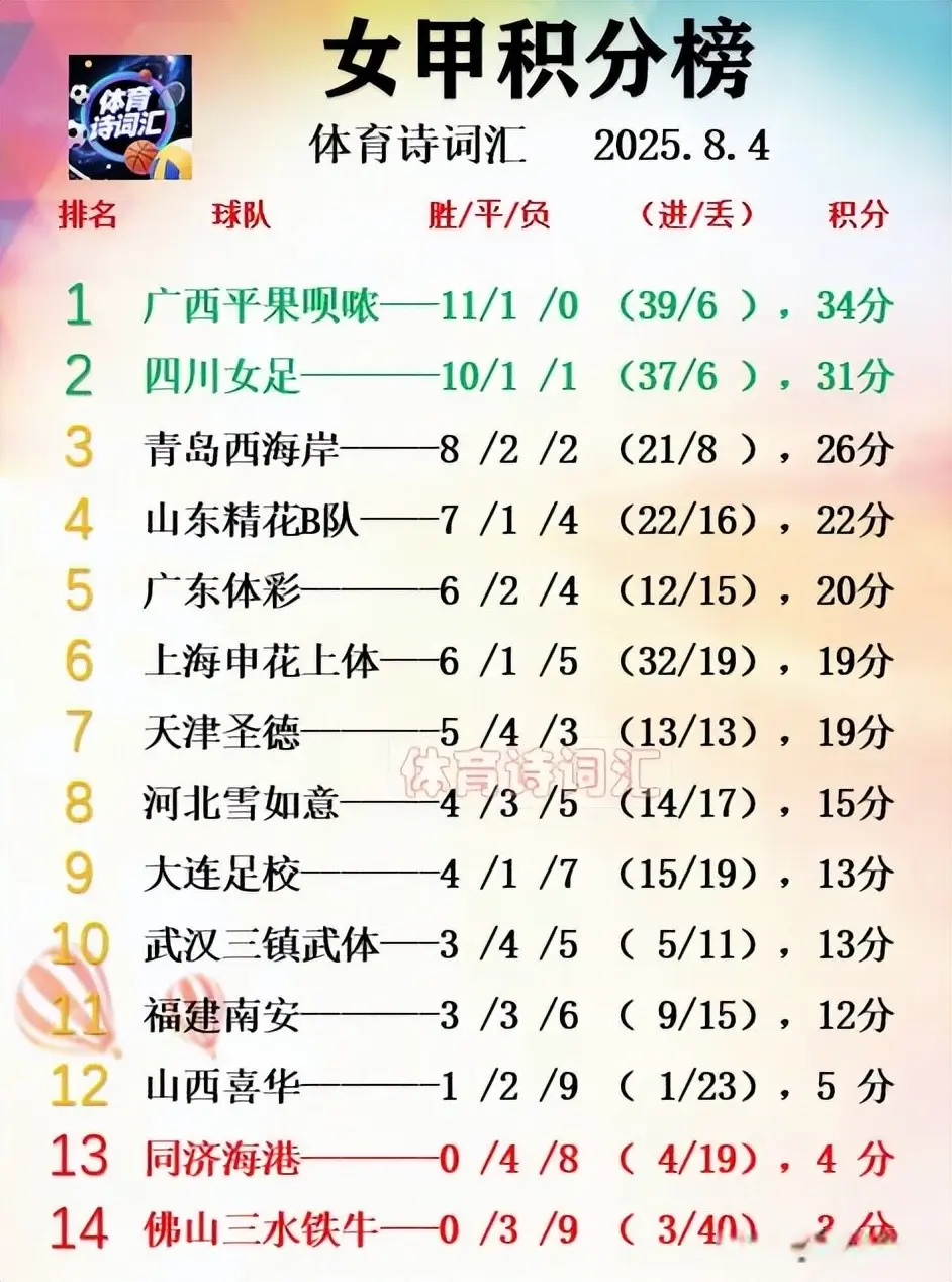 号之后将产, 添花, 吕秧继续进