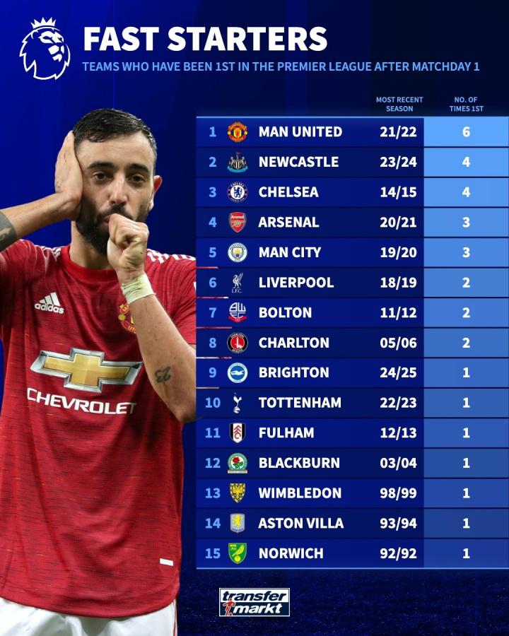 最近的赛季, 查尔顿, 布莱克本 最近的赛季, 查尔顿, 布莱克本