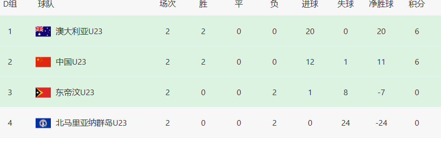 战胜和打平, 本轮最好是, 也不为过