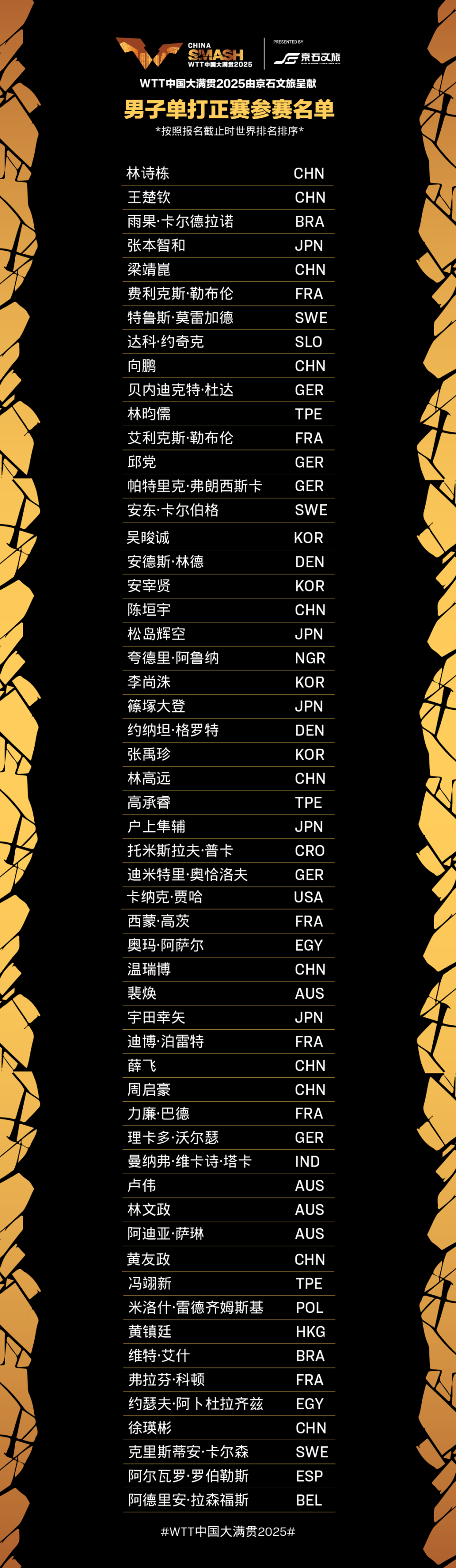 女子双打正, img, 尖球员将汇