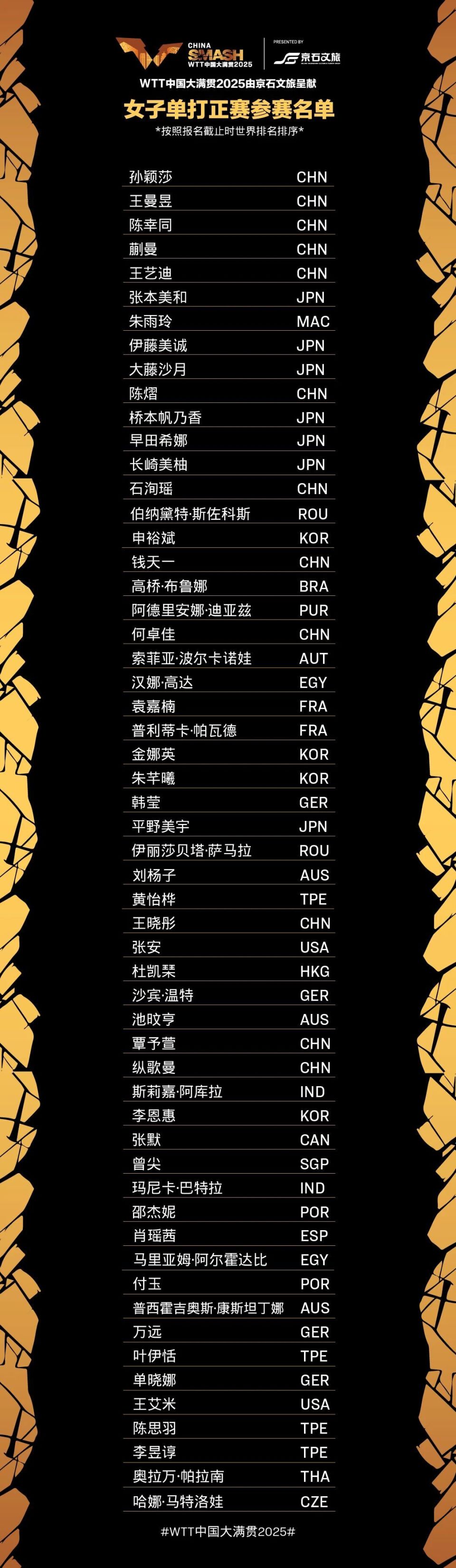 尖球员将汇, 女子双打正, OsGuz