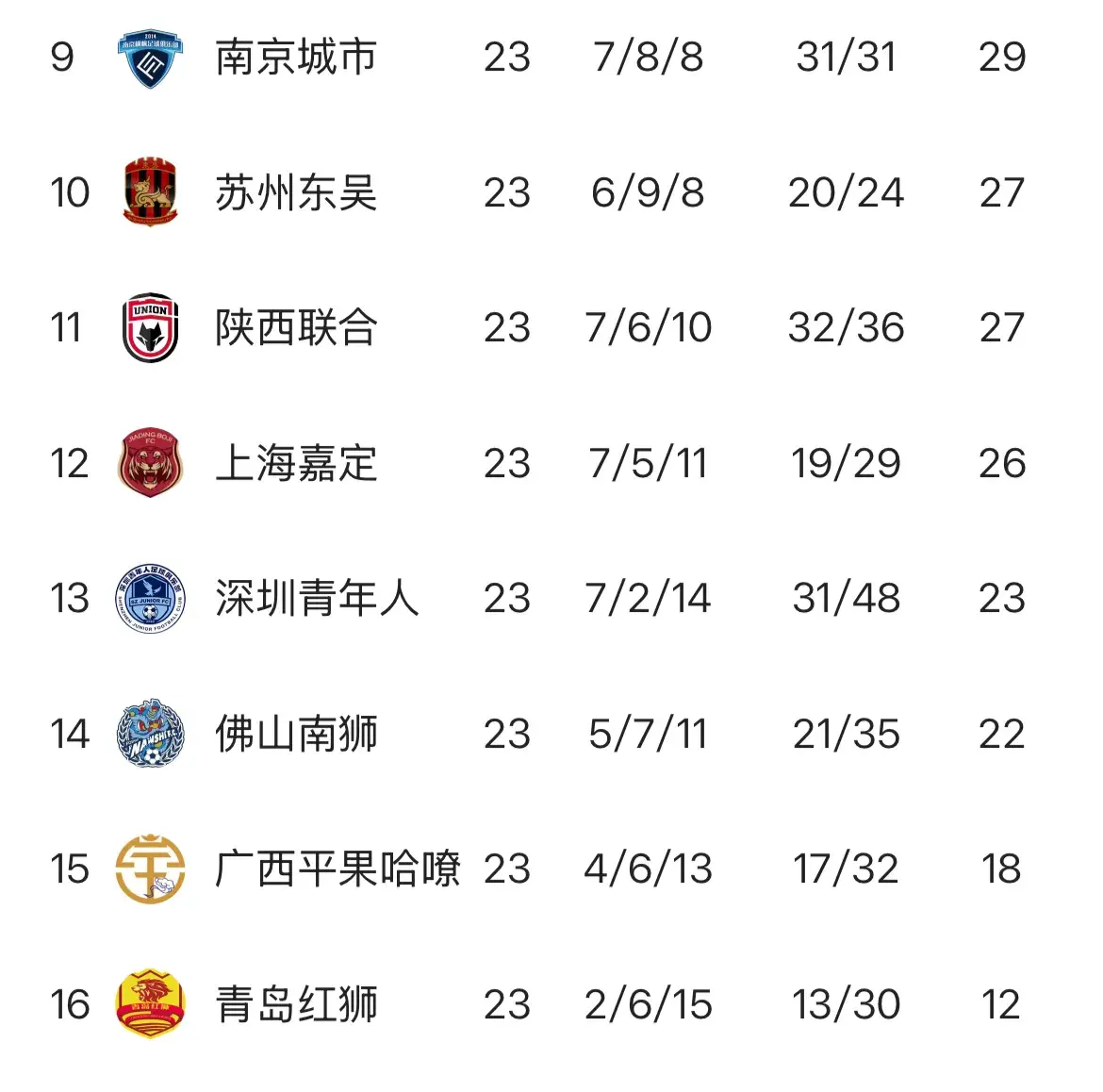 alt, 轮后最新的