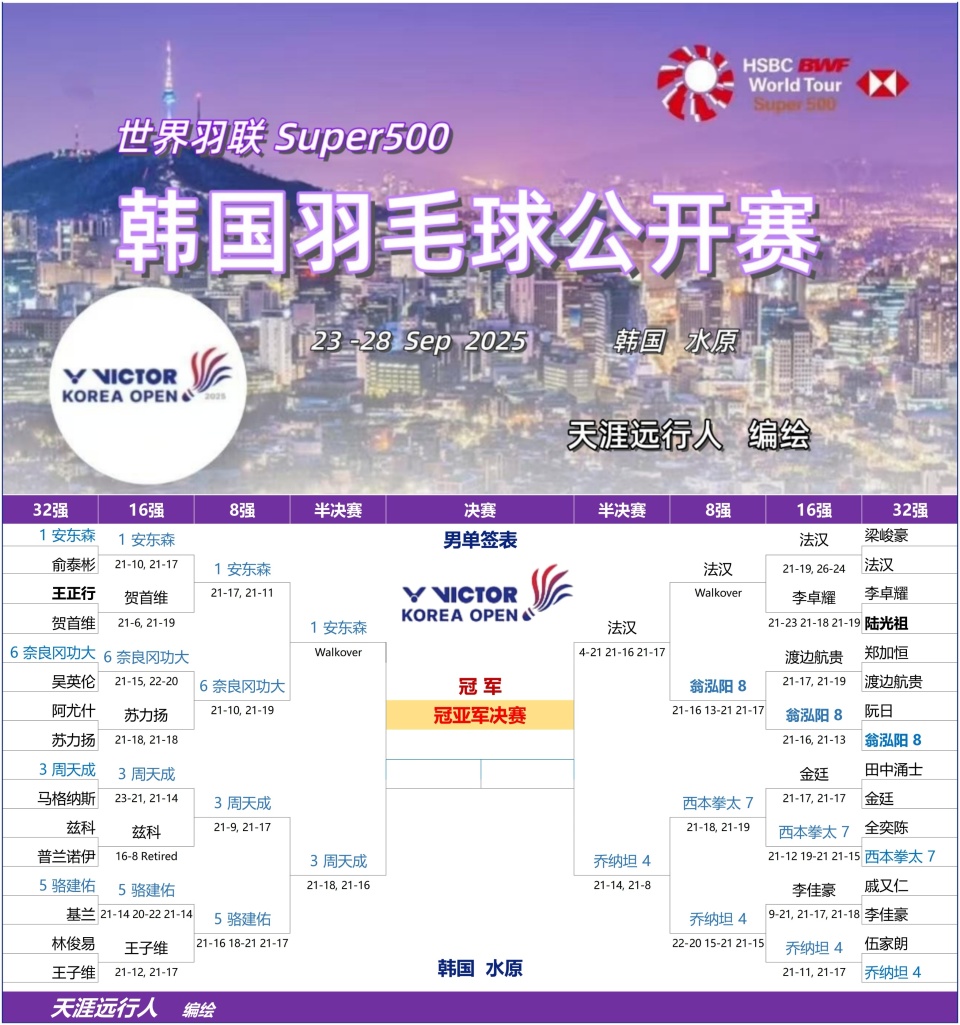 马蒂亚斯, 晋级混双半