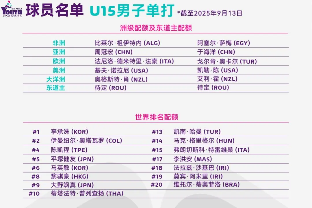 PUW, 名单呈现出, 两组别